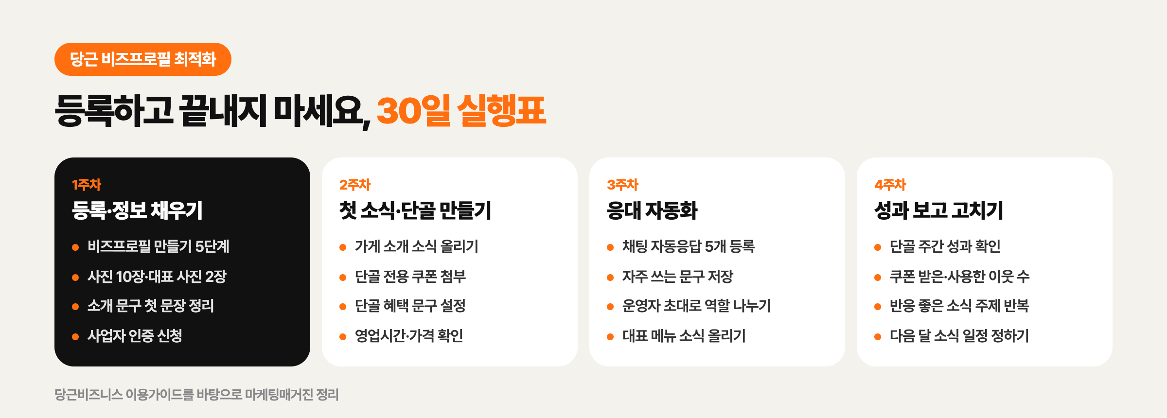 당근 비즈프로필 30일 실행표: 1주차 등록·정보 채우기, 2주차 첫 소식·단골 만들기, 3주차 응대 자동화, 4주차 성과 보고 고치기