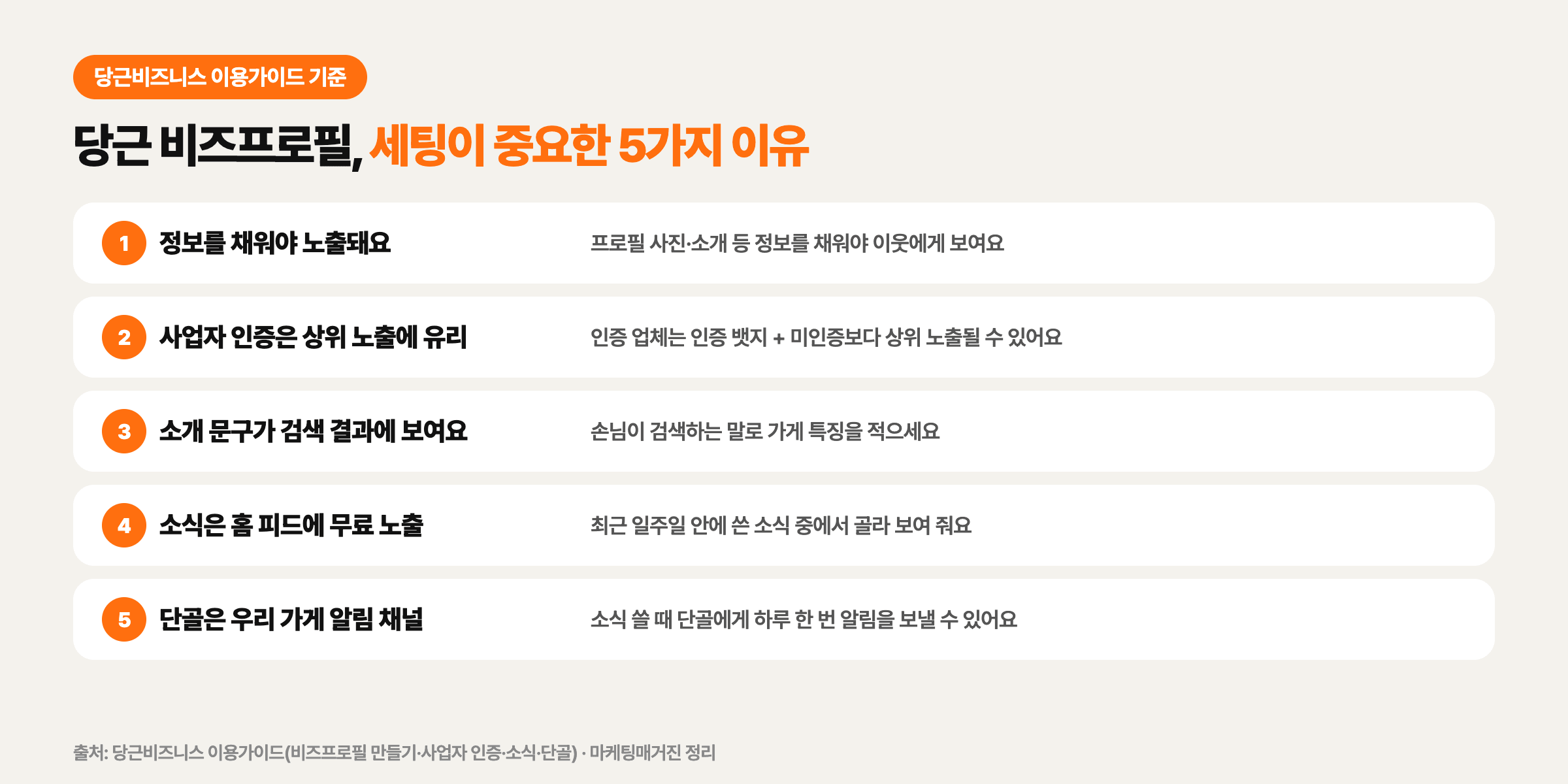 당근 비즈프로필 세팅이 중요한 5가지 이유: 정보를 채워야 노출, 사업자 인증 상위 노출, 소개 문구 검색 노출, 소식 홈 피드 노출, 단골 알림