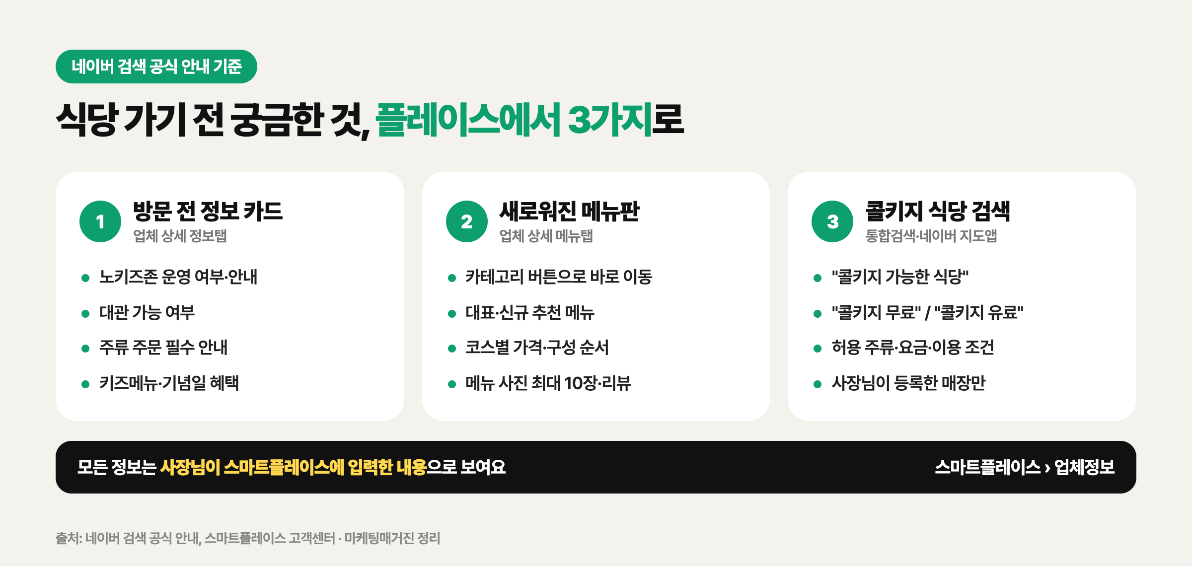 네이버 플레이스 식당 정보 3가지 변화: 방문 전 정보 카드, 새로워진 메뉴판, 콜키지 식당 검색